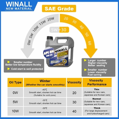 Sử dụng chung dầu động cơ ô tô 1L/4L SJ 10w-40 chất lượng cao